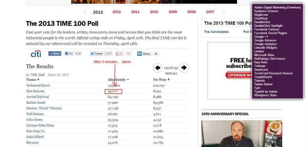 The Results - The 2013 TIME 100 Poll - TIME.com