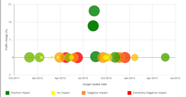 google penalty checker tool