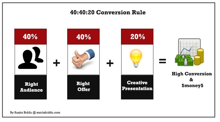 conversion & marketing fundamental rule