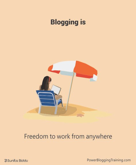 What is blogging