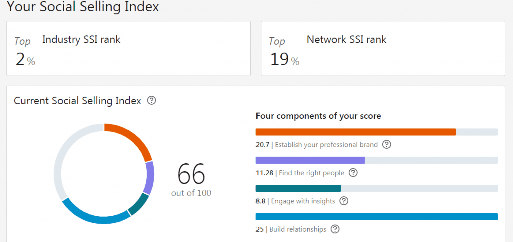 linkedin social selling index