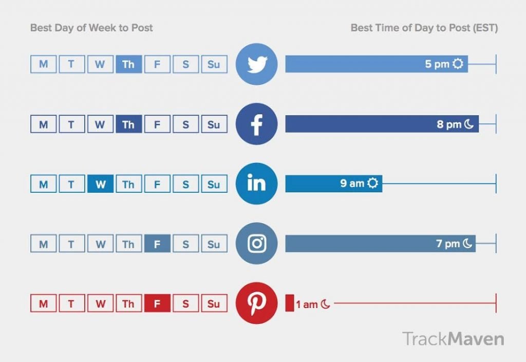 best time to post on social media